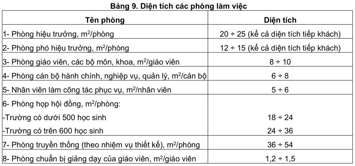 Vùng công thức, bảng hoặc hình trong PDF — trang 8, phần 1