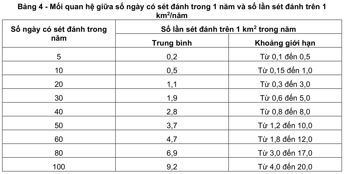 Vùng công thức, bảng hoặc hình trong PDF — trang 8, phần 1
