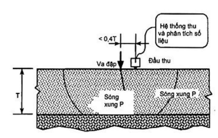 Vùng công thức, bảng hoặc hình trong PDF — trang 8, phần 1