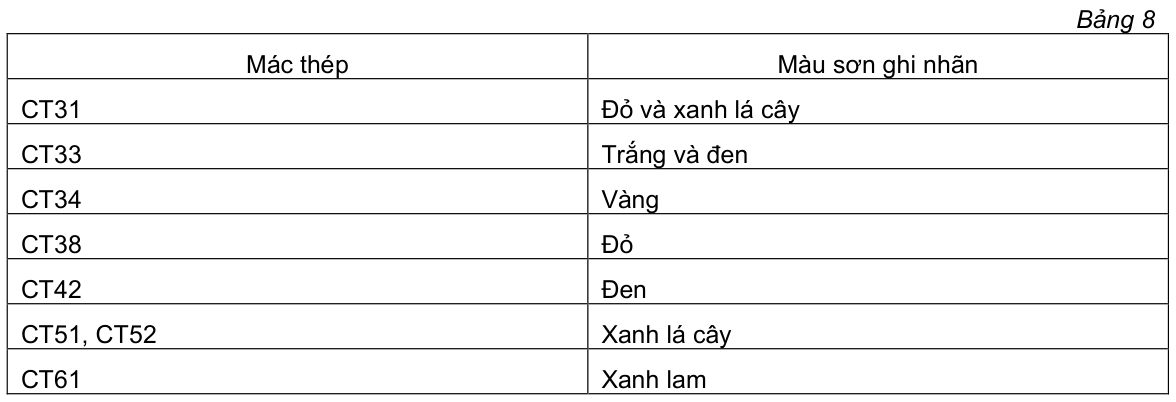 Vùng công thức, bảng hoặc hình trong PDF — trang 8, phần 1