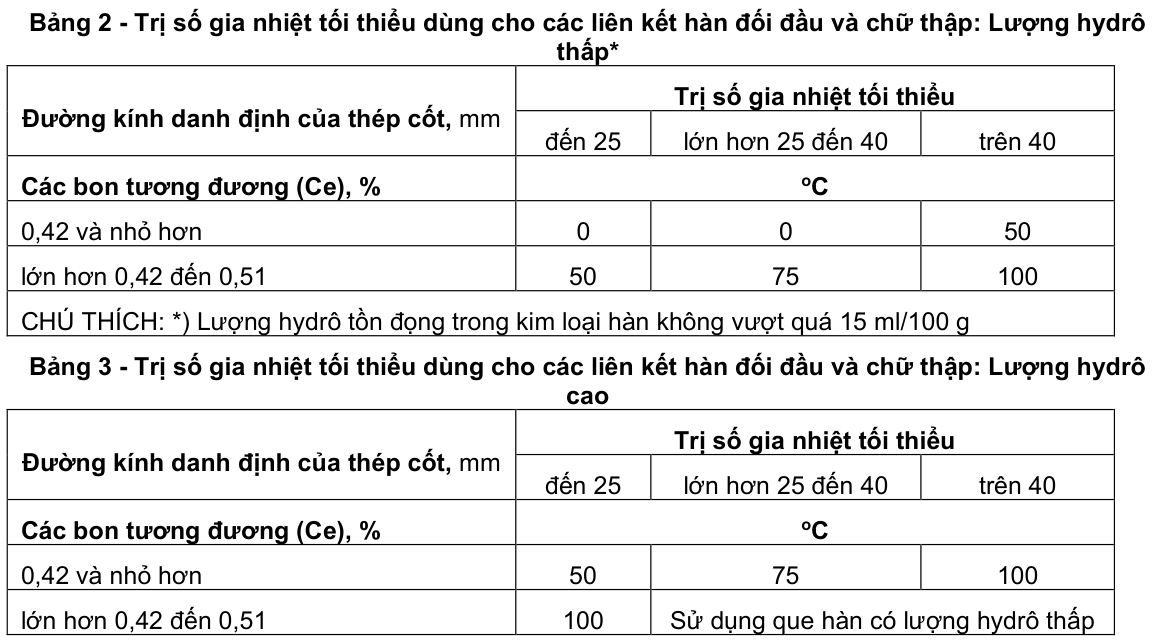 Vùng công thức, bảng hoặc hình trong PDF — trang 8, phần 1