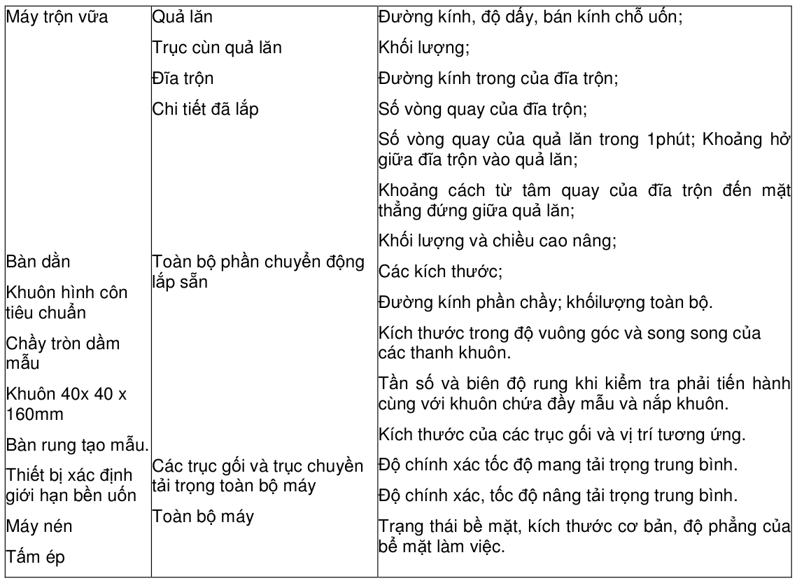 Vùng công thức, bảng hoặc hình trong PDF — trang 8, phần 1