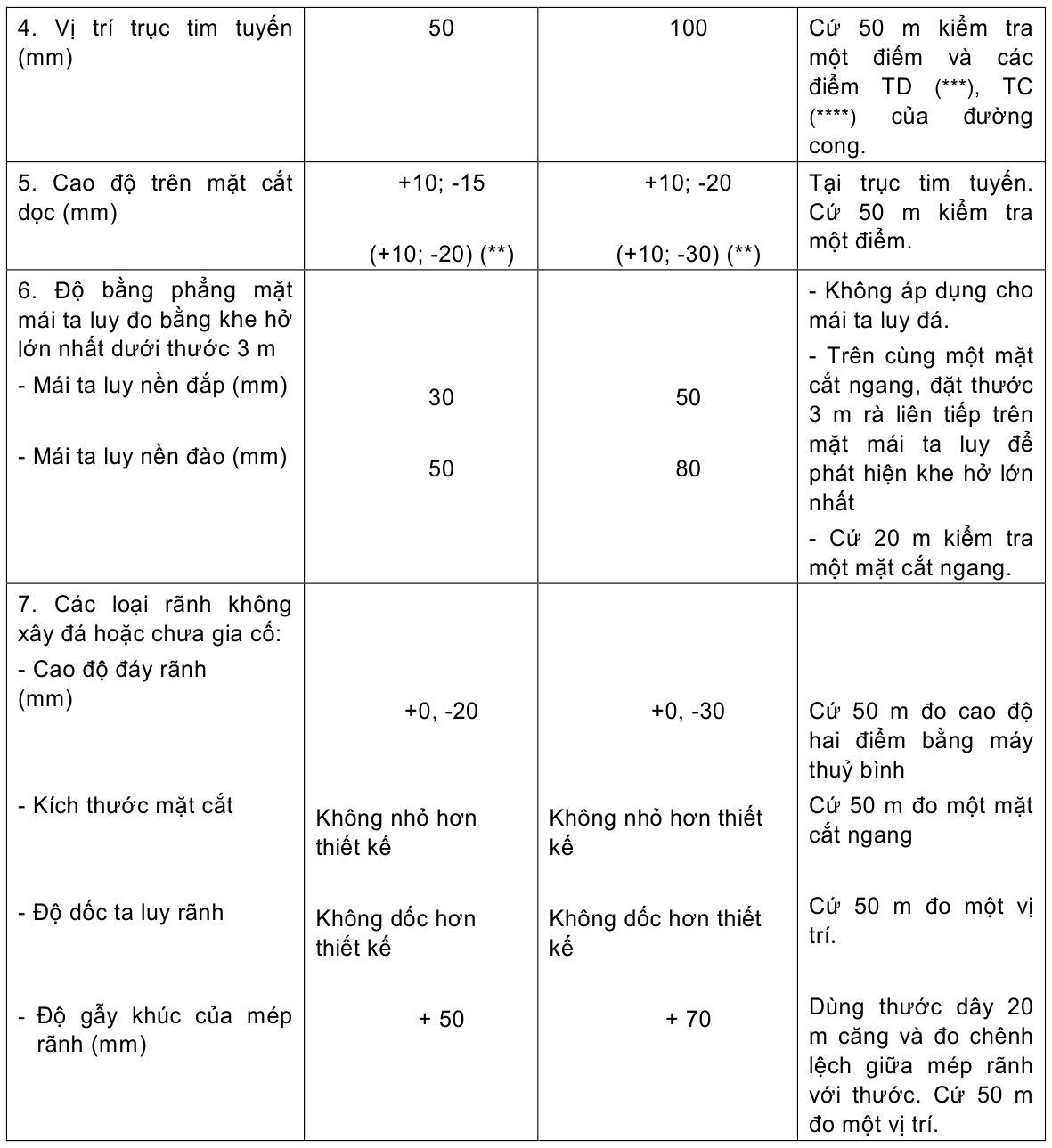 Vùng công thức, bảng hoặc hình trong PDF — trang 8, phần 1