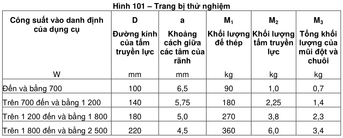 Vùng công thức, bảng hoặc hình trong PDF — trang 8, phần 1