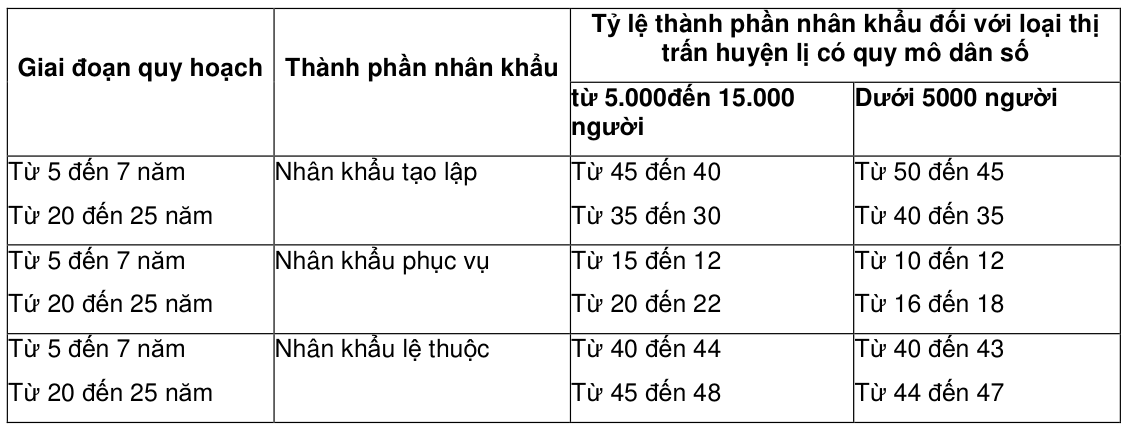 Vùng công thức, bảng hoặc hình trong PDF — trang 8, phần 1