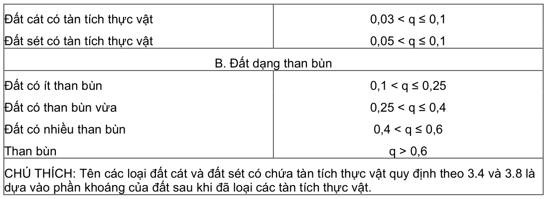 Vùng công thức, bảng hoặc hình trong PDF — trang 8, phần 1
