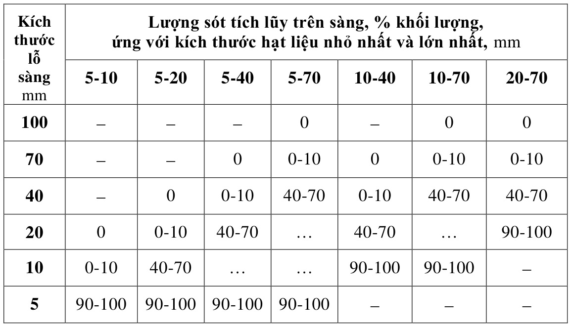 Vùng công thức, bảng hoặc hình trong PDF — trang 8, phần 1