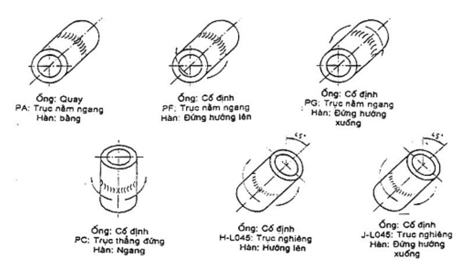 Vùng công thức, bảng hoặc hình trong PDF — trang 8, phần 1