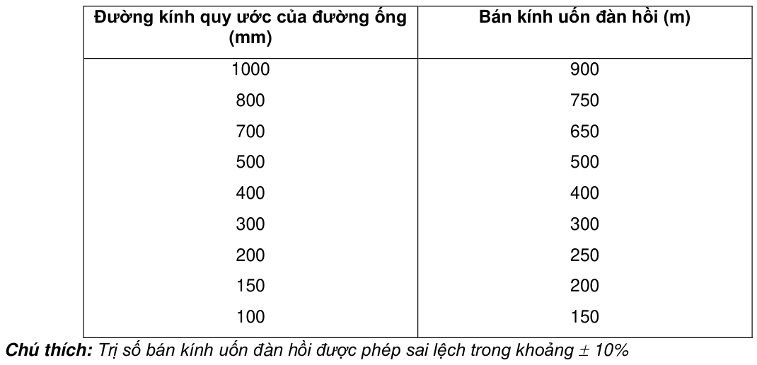 Vùng công thức, bảng hoặc hình trong PDF — trang 8, phần 1