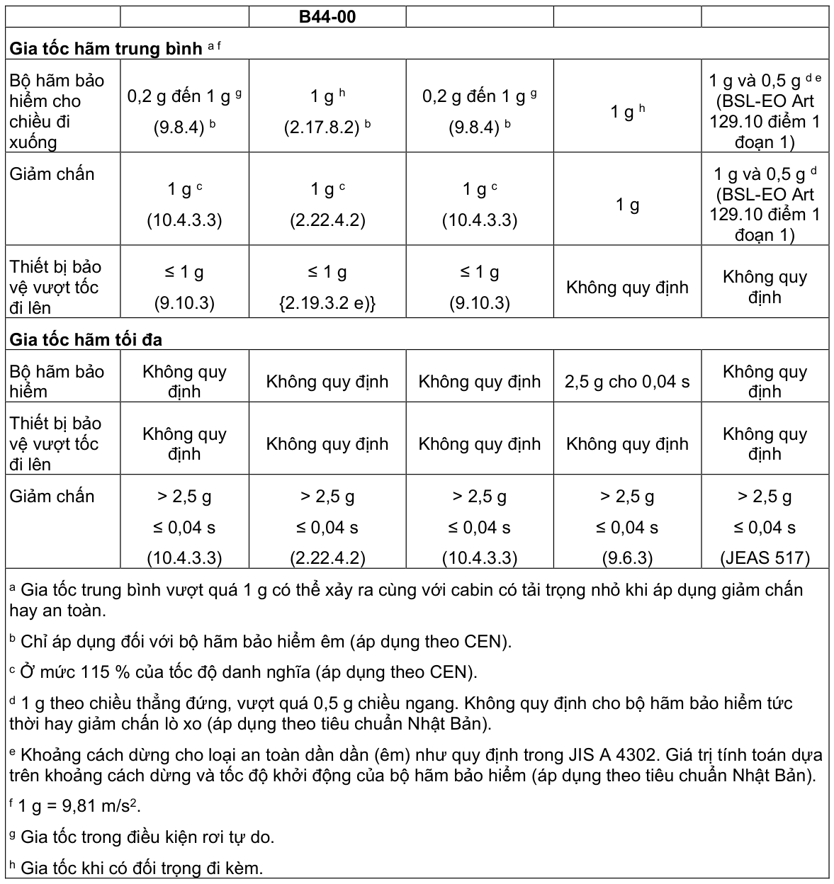 Vùng công thức, bảng hoặc hình trong PDF — trang 8, phần 1