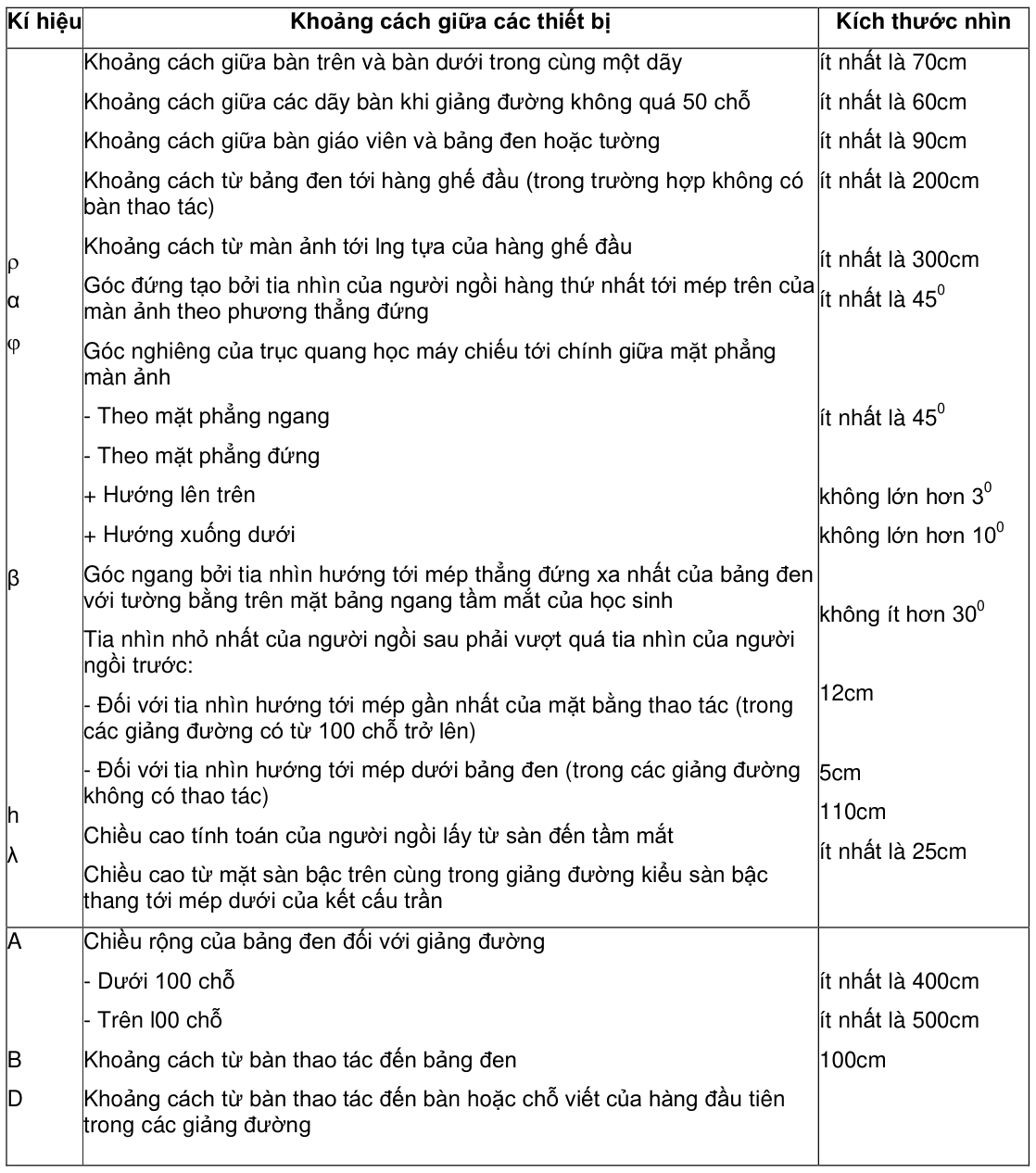 Vùng công thức, bảng hoặc hình trong PDF — trang 8, phần 1