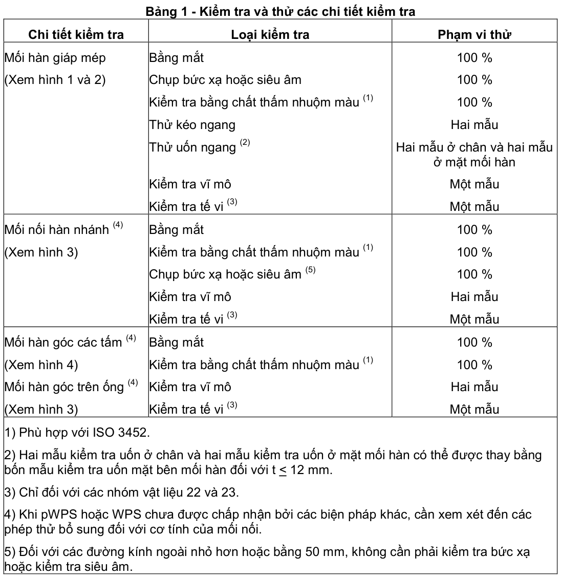 Vùng công thức, bảng hoặc hình trong PDF — trang 8, phần 1