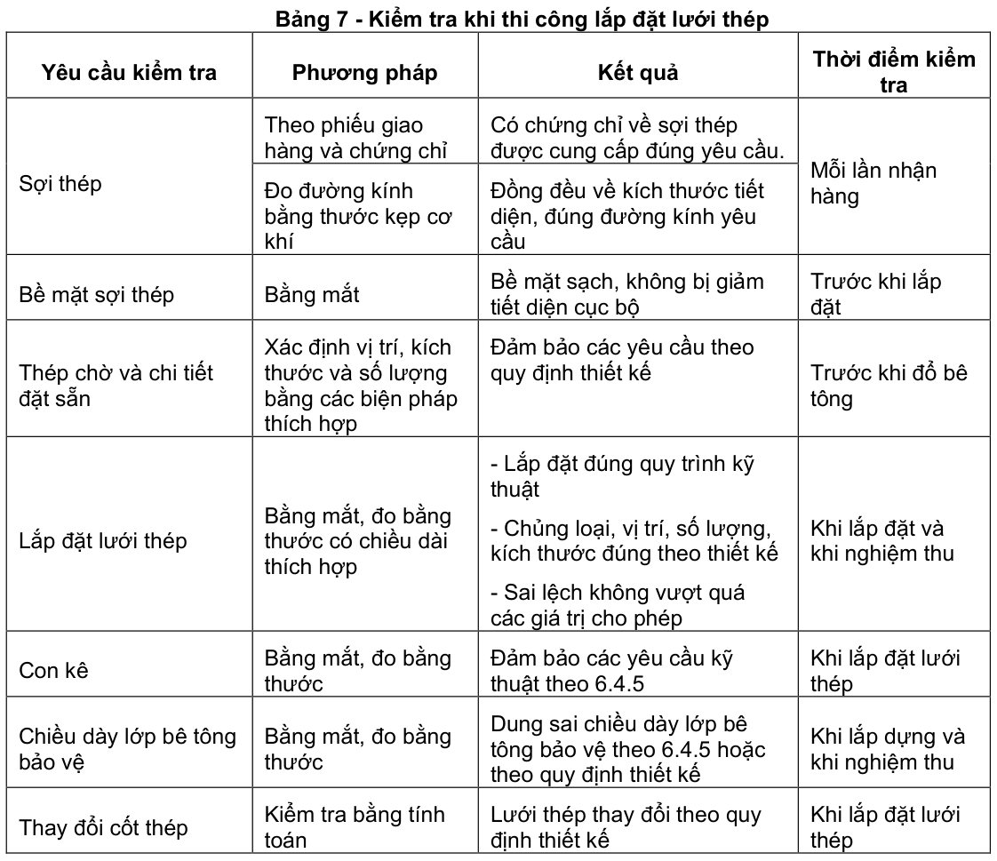 Vùng công thức, bảng hoặc hình trong PDF — trang 8, phần 1