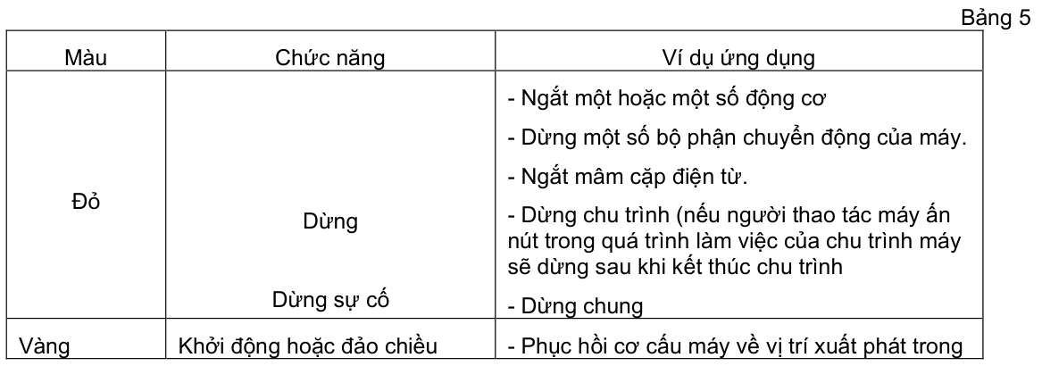 Vùng công thức, bảng hoặc hình trong PDF — trang 8, phần 1