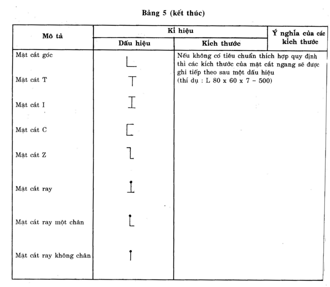 Vùng công thức, bảng hoặc hình trong PDF — trang 8, phần 1