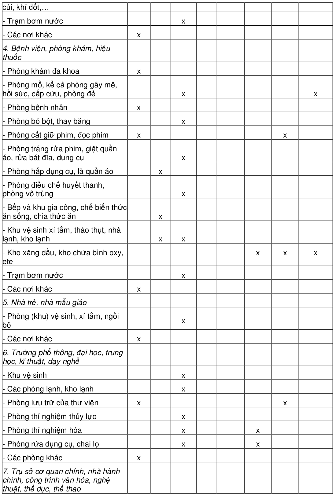 Vùng công thức, bảng hoặc hình trong PDF — trang 8, phần 1