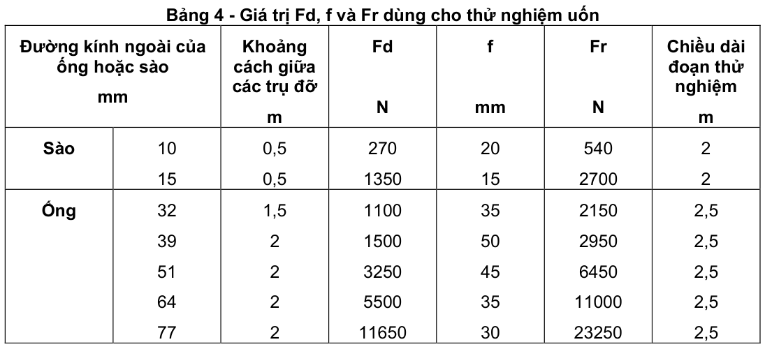 Vùng công thức, bảng hoặc hình trong PDF — trang 8, phần 1