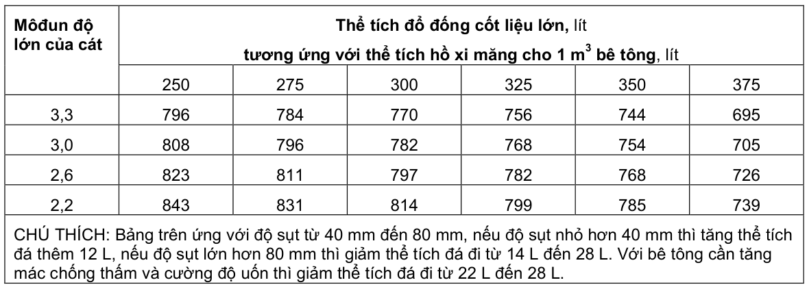 Vùng công thức, bảng hoặc hình trong PDF — trang 8, phần 1