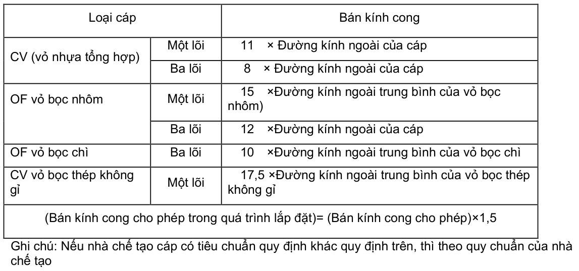 Vùng công thức, bảng hoặc hình trong PDF — trang 8, phần 1
