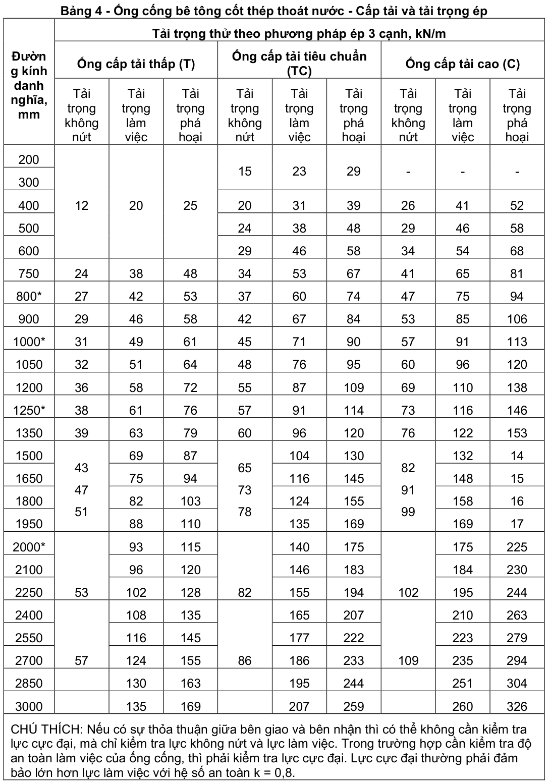 Vùng công thức, bảng hoặc hình trong PDF — trang 8, phần 1