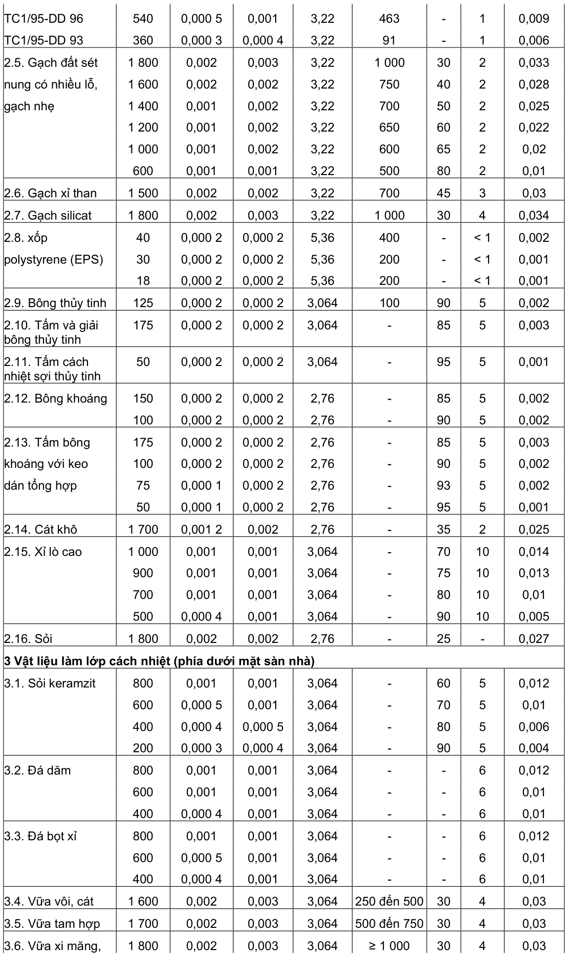 Vùng công thức, bảng hoặc hình trong PDF — trang 8, phần 1