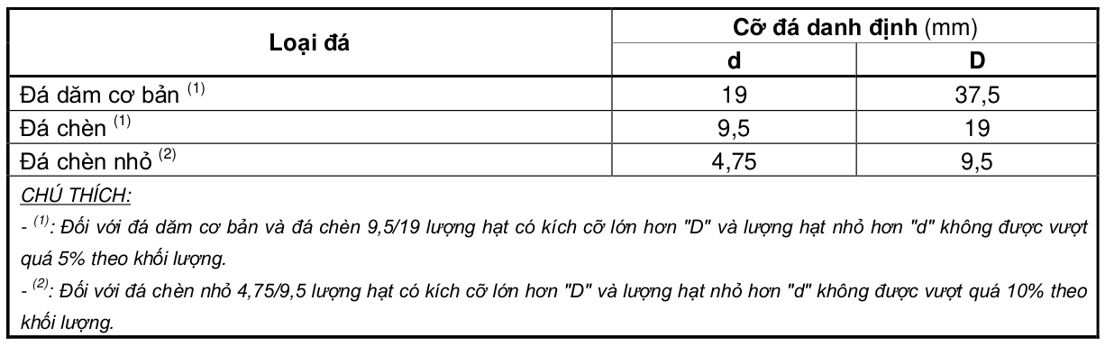 Vùng công thức, bảng hoặc hình trong PDF — trang 8, phần 1