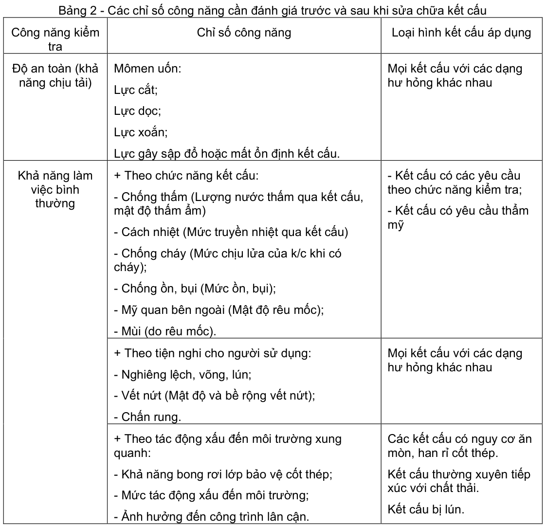 Vùng công thức, bảng hoặc hình trong PDF — trang 8, phần 1