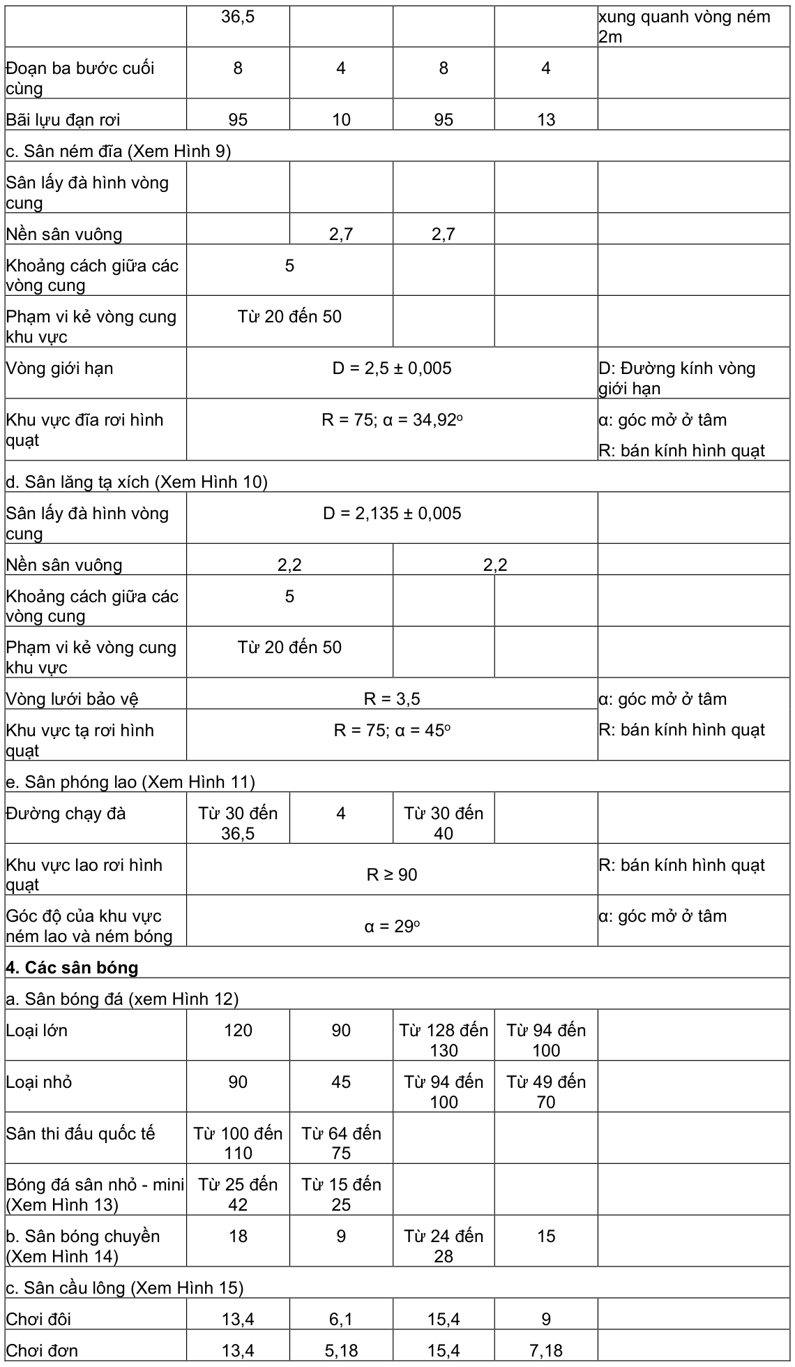 Vùng công thức, bảng hoặc hình trong PDF — trang 8, phần 1