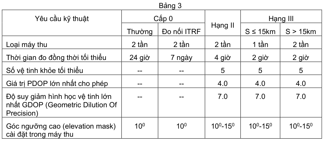 Vùng công thức, bảng hoặc hình trong PDF — trang 8, phần 2