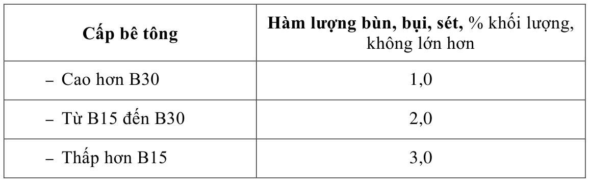 Vùng công thức, bảng hoặc hình trong PDF — trang 8, phần 2