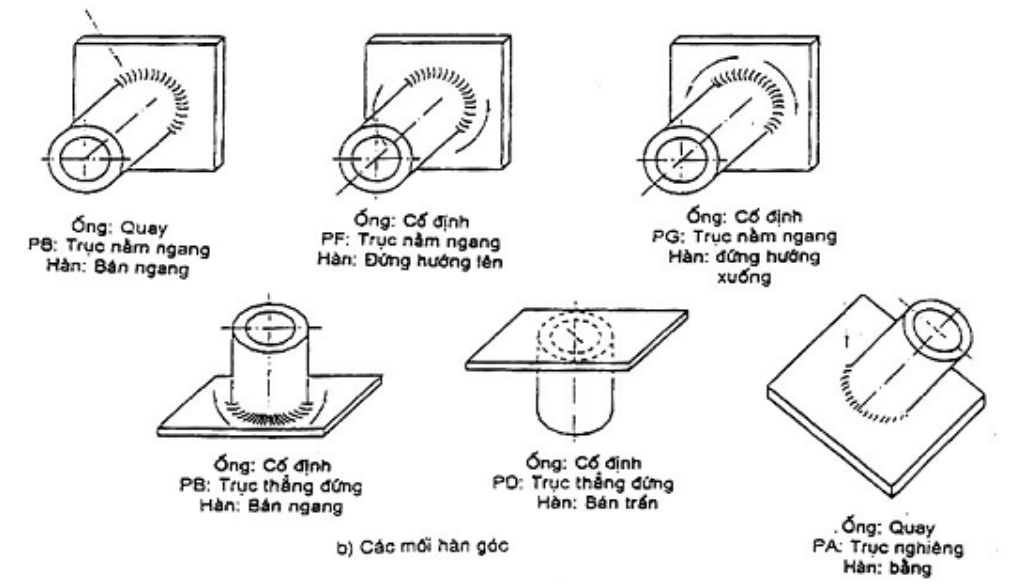 Vùng công thức, bảng hoặc hình trong PDF — trang 8, phần 2