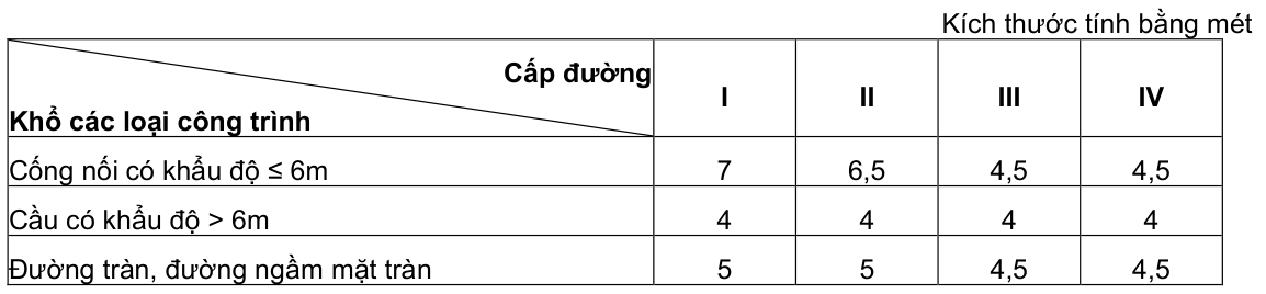 Vùng công thức, bảng hoặc hình trong PDF — trang 8, phần 2