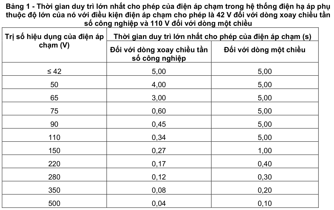 Vùng công thức, bảng hoặc hình trong PDF — trang 8, phần 2