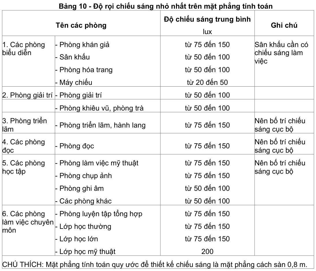 Vùng công thức, bảng hoặc hình trong PDF — trang 8, phần 2