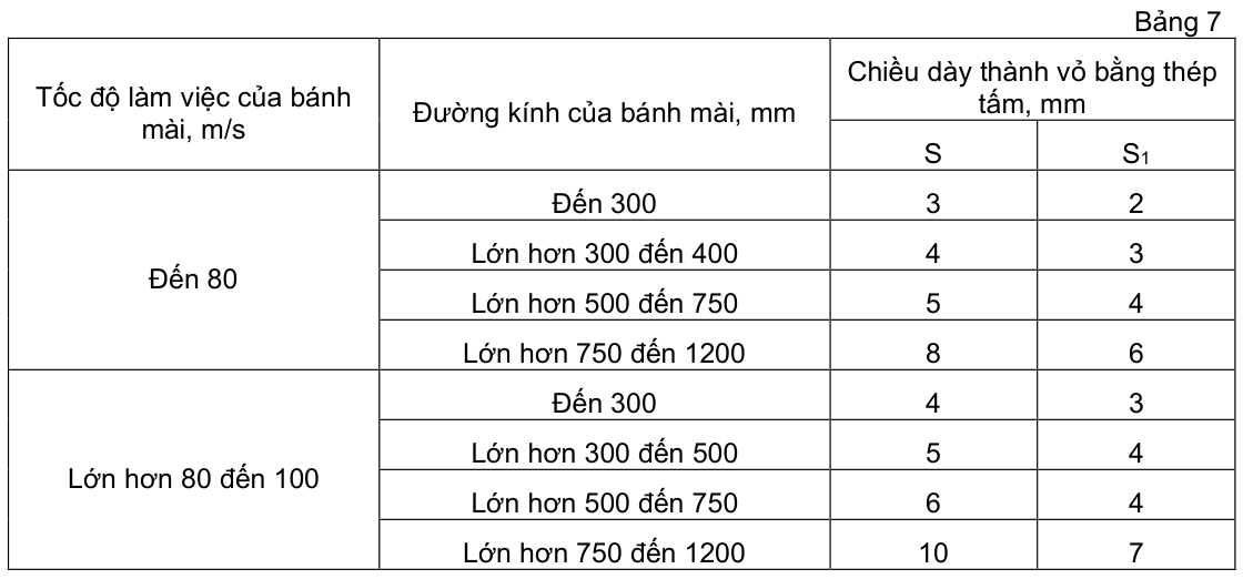 Vùng công thức, bảng hoặc hình trong PDF — trang 8, phần 2