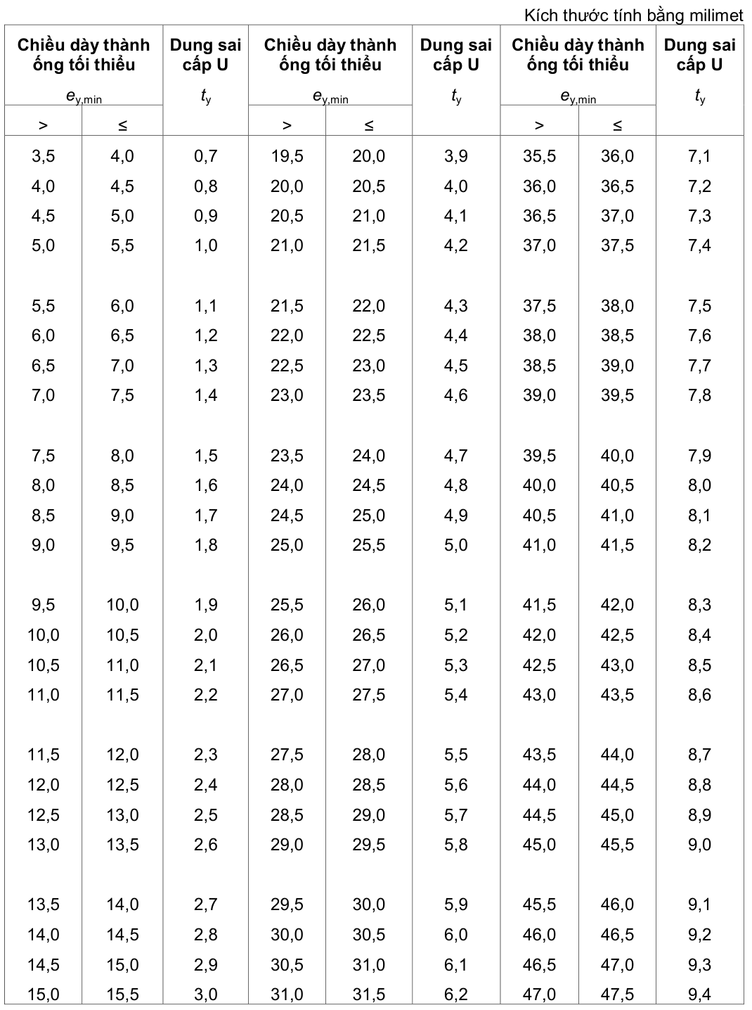 Vùng công thức, bảng hoặc hình trong PDF — trang 8, phần 2