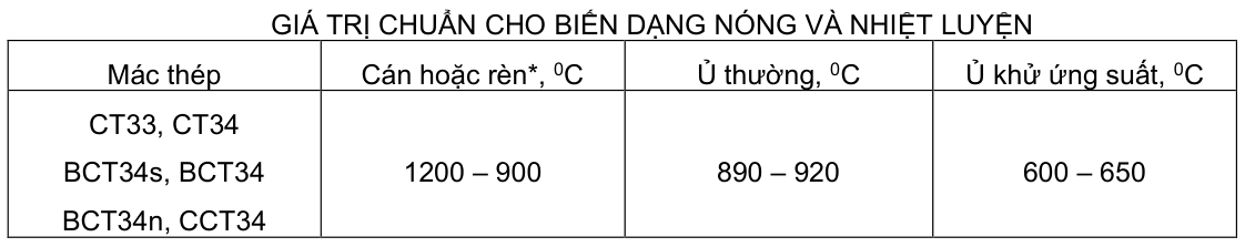 Vùng công thức, bảng hoặc hình trong PDF — trang 8, phần 2