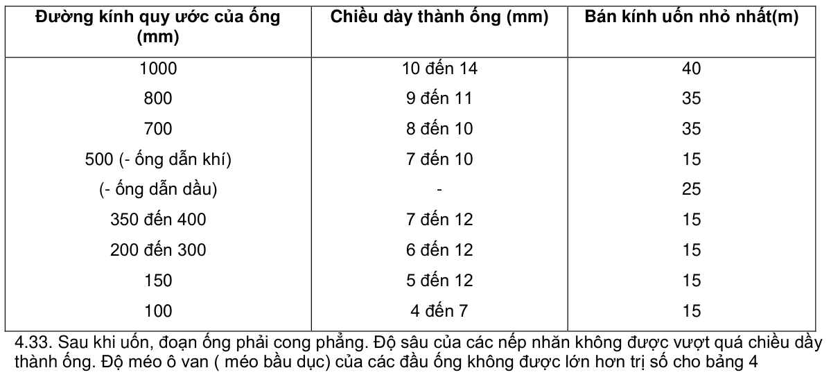 Vùng công thức, bảng hoặc hình trong PDF — trang 8, phần 2