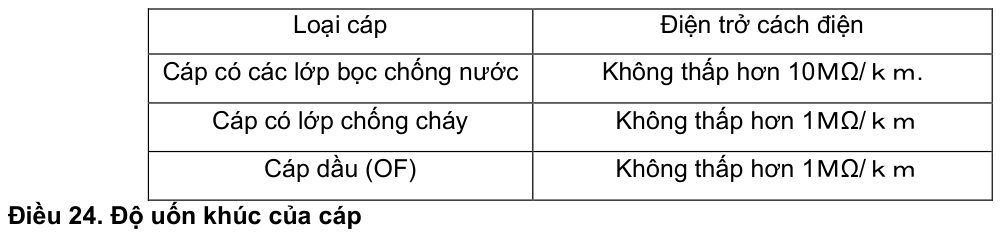 Vùng công thức, bảng hoặc hình trong PDF — trang 8, phần 2