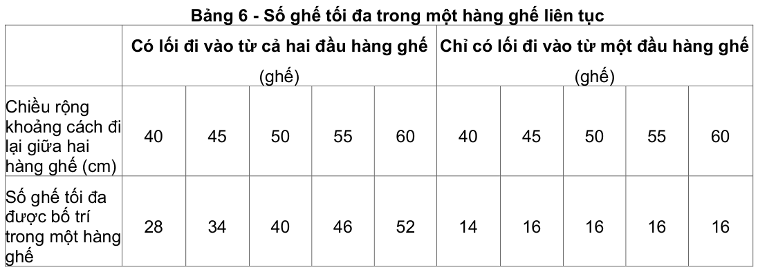 Vùng công thức, bảng hoặc hình trong PDF — trang 8, phần 2