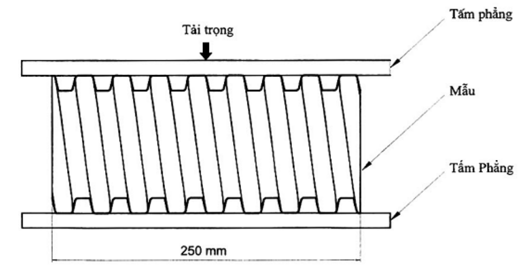 Vùng công thức, bảng hoặc hình trong PDF — trang 8, phần 2