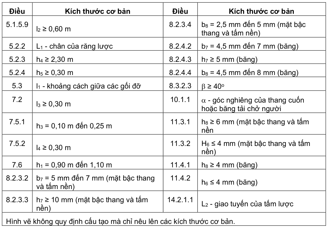 Vùng công thức, bảng hoặc hình trong PDF — trang 8, phần 2
