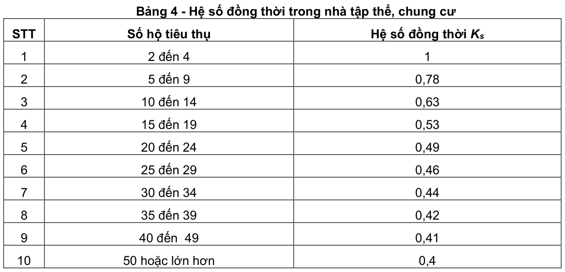 Vùng công thức, bảng hoặc hình trong PDF — trang 8, phần 3