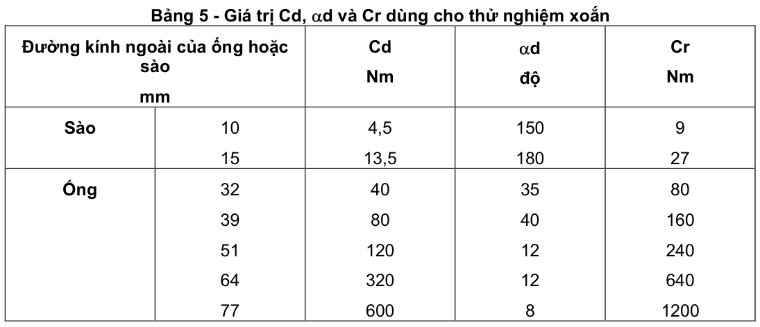 Vùng công thức, bảng hoặc hình trong PDF — trang 8, phần 3