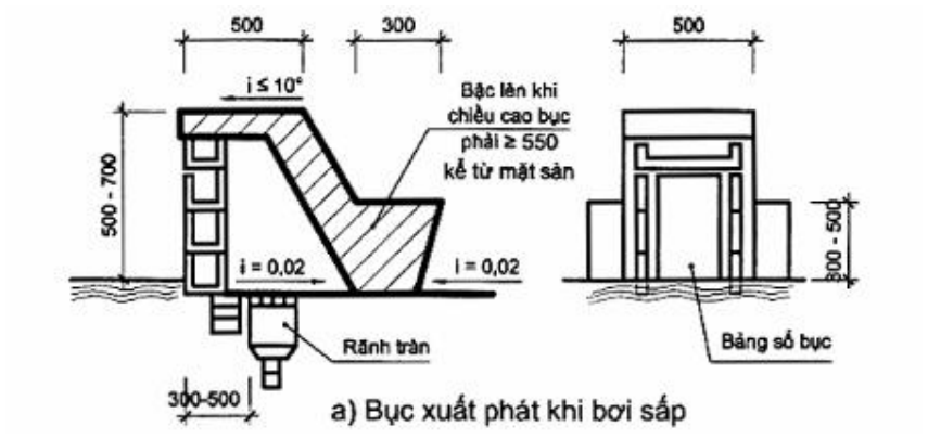 Vùng công thức, bảng hoặc hình trong PDF — trang 8, phần 3