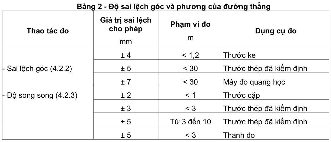 Vùng công thức, bảng hoặc hình trong PDF — trang 8, phần 3