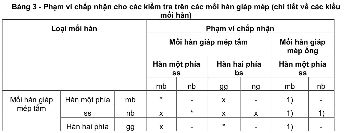 Vùng công thức, bảng hoặc hình trong PDF — trang 8, phần 3