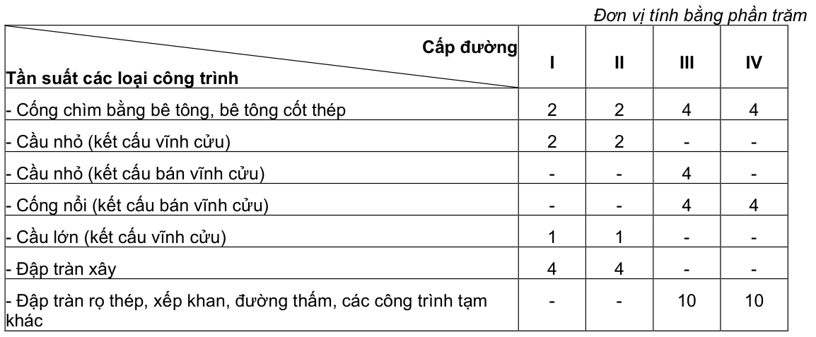 Vùng công thức, bảng hoặc hình trong PDF — trang 8, phần 3