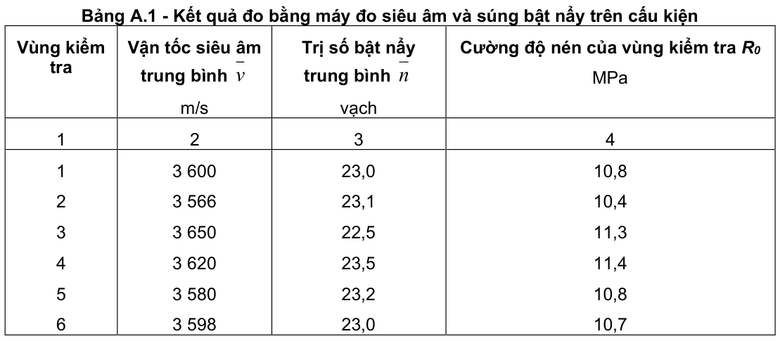 Vùng công thức, bảng hoặc hình trong PDF — trang 8, phần 6