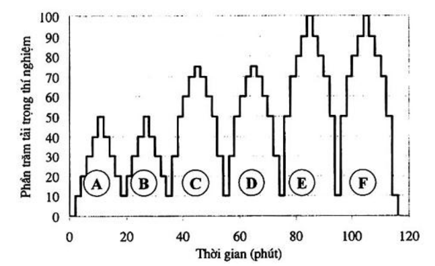 Vùng công thức, bảng hoặc hình trong PDF — trang 8, phần 8